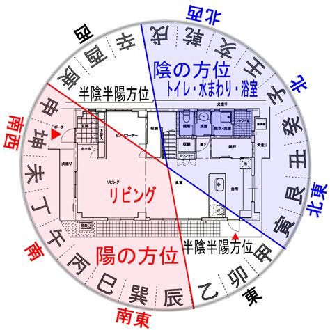 風水基礎